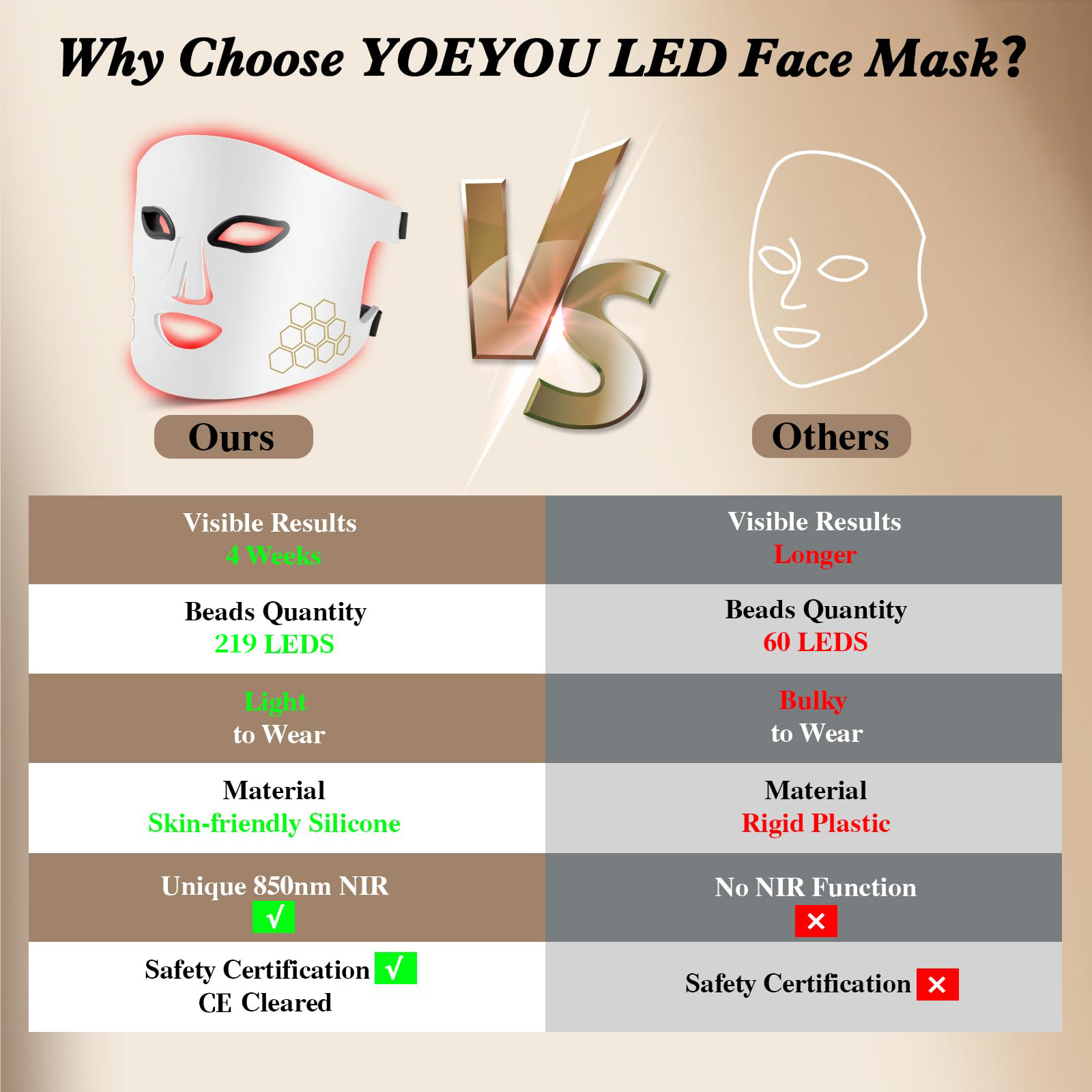 Halo Wajah Masker Wajah LED Te - Led Light Therapy Face Mask ulasan dan harga